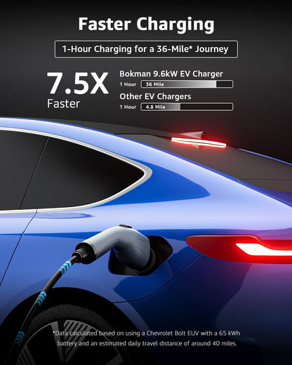 bokman Portable Level 1&2 EV Charger (240V,40A) Current Adjustable with 25ft Charging Cable and NEMA 14-50 for SAE-J1772 Electric Vehicles and PHEVs, Reservation Charging Function+ NEMA 5-15 Included